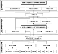 粉塵涉爆企業(yè)安全生產風險監(jiān)測預警系統(tǒng)